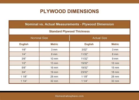 how to measure plywood thickness|plywood size chart.